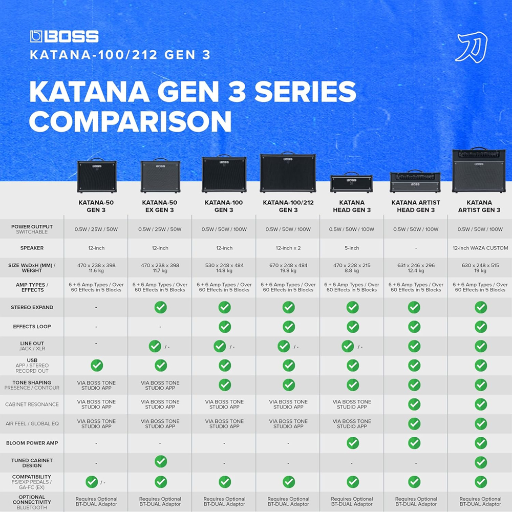 bboss-katana-100-gen-3-combo-amplificador-guitarra-eletrica-100-watts-multi-efeitos-altifalante-12-polegadas-porta-usb-computador-smartphone-best-seller-b_6818d2e546044.jpg