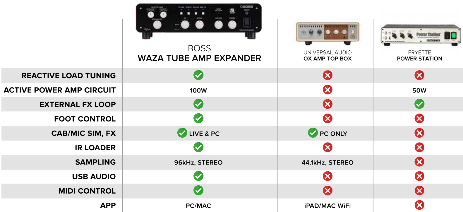 bboss-waza-tube-amp-b-expander-core-waza-tae-excelente-solucao-p-amplificadores-a-valvulas-bnew-b_67d199d374206.png