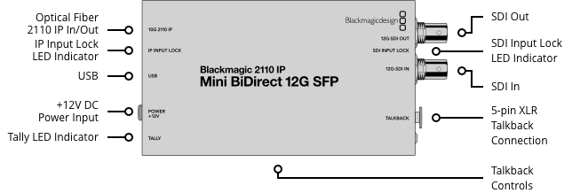 blackmagic-design-2110-ip-mini-bidirect-12g-sfp_682756177a1ab.png