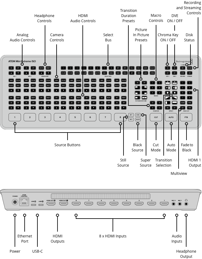 blackmagic-design-atem-mini-extreme-iso_67ac7702eb19f.png