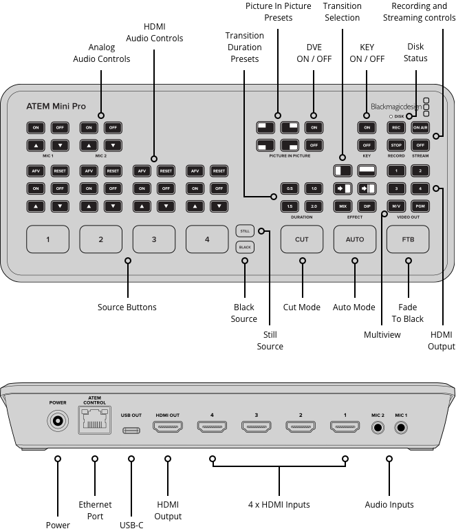 blackmagic-design-atem-mini-pro_67a4f6810a235.png