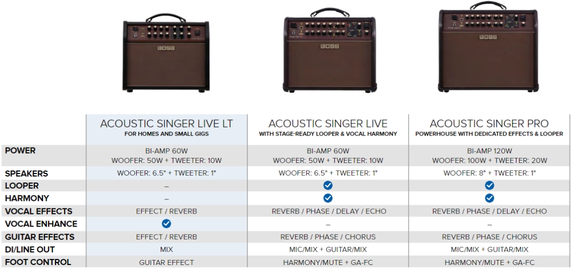 boss-acs-acoustic-singer-quadro-comparativo_62d56ceb4f1ce.jpg