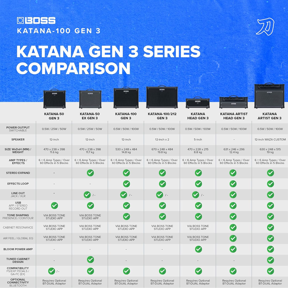 boss-katana-50-gen-3-quadro-comparativo_67d96b13dbbe5.jpg