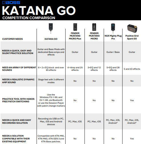 boss-katanago-quadro-comparativo_67dae82a7f63c.png