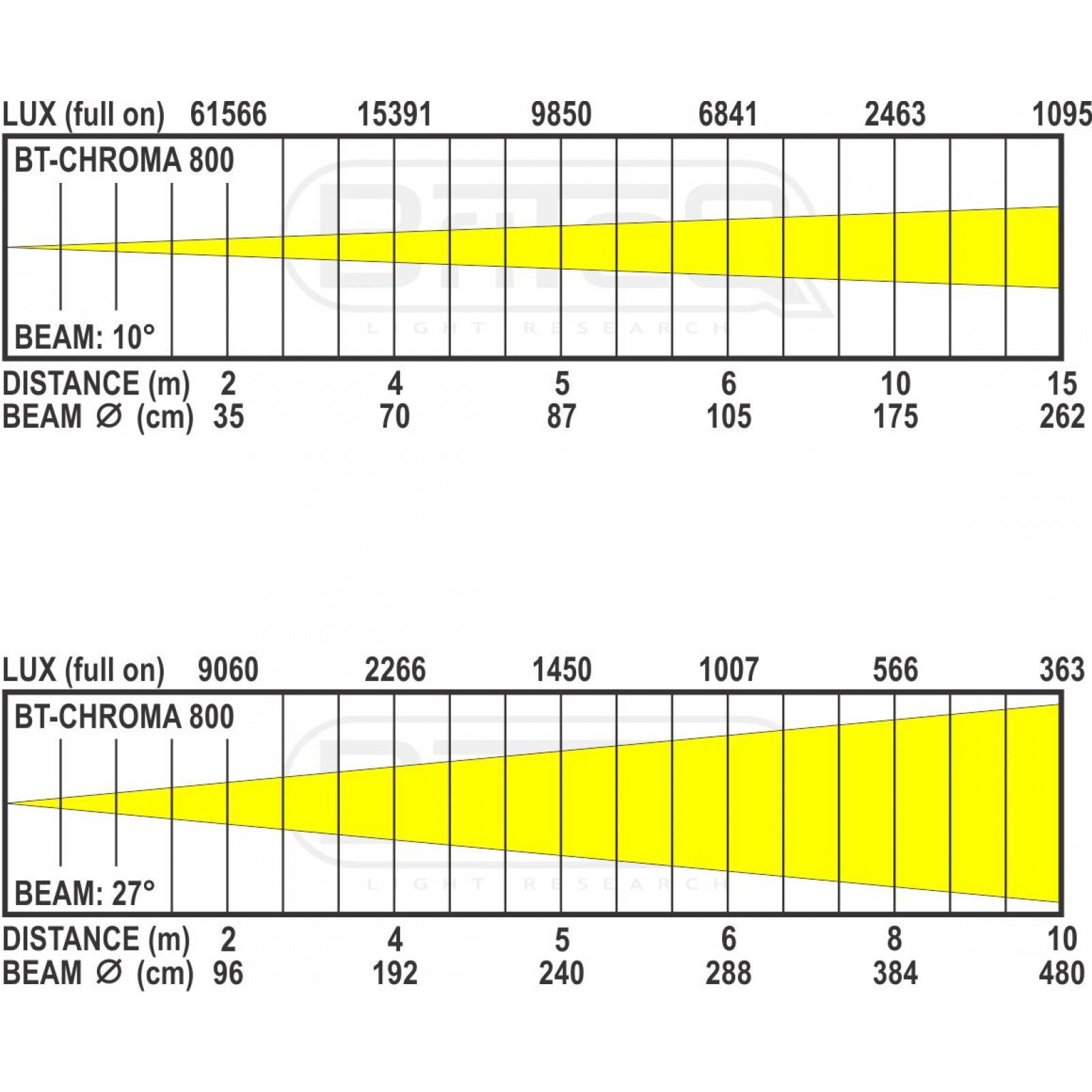 briteq-projetor-40x20w-rgbl-bt-chroma-800_66b1e85b9378f.jpg