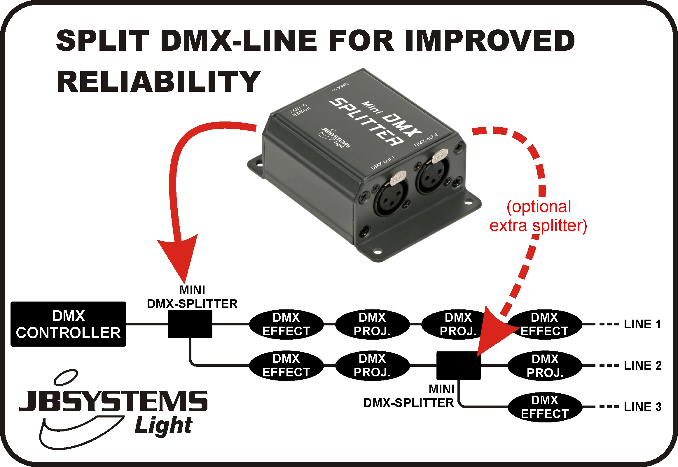 jbsystem-mini-dmx-splitter_61154d3a71c9d.jpg