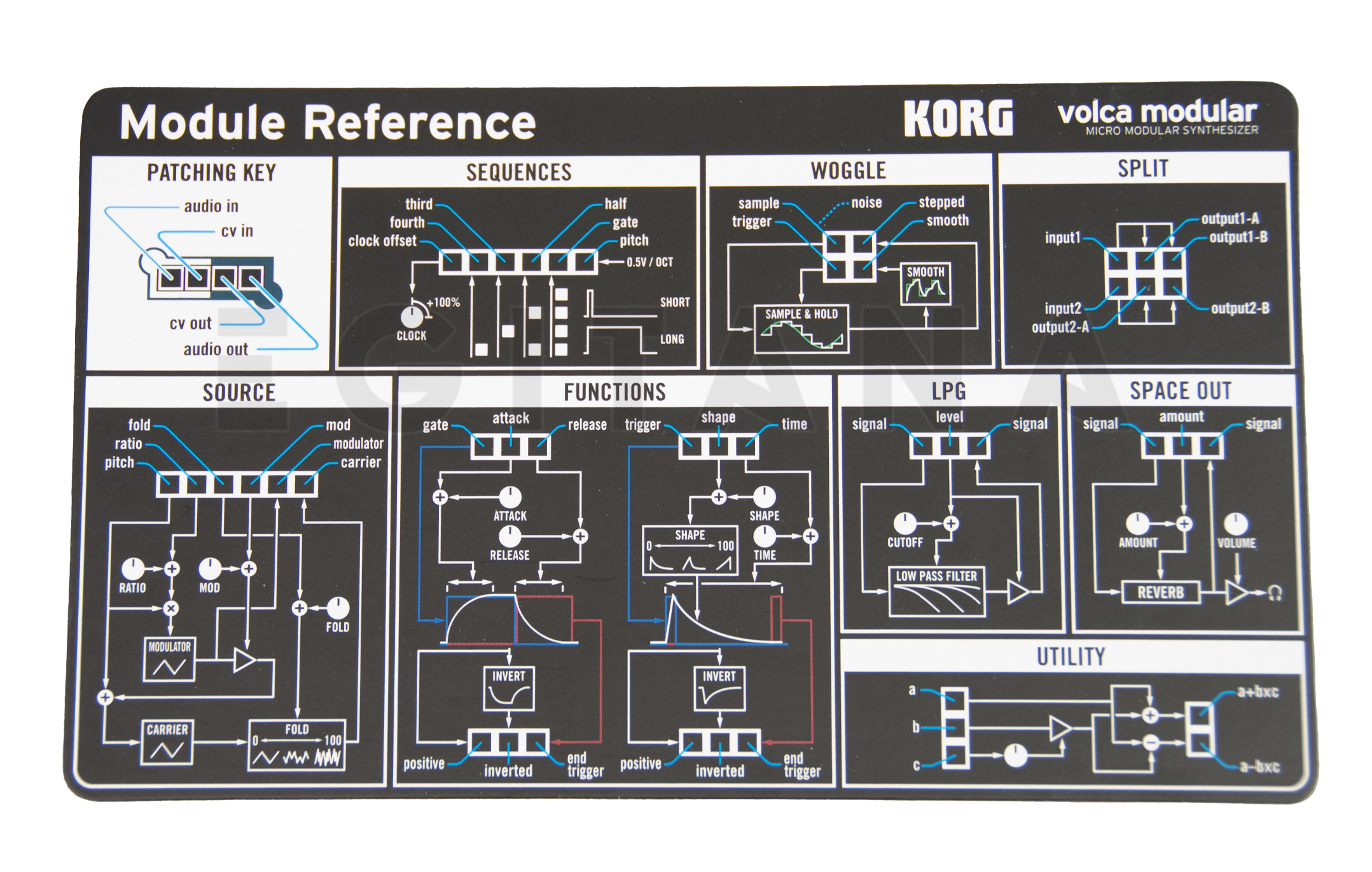 korg-volca-modular_61fd46979e7fa.jpg