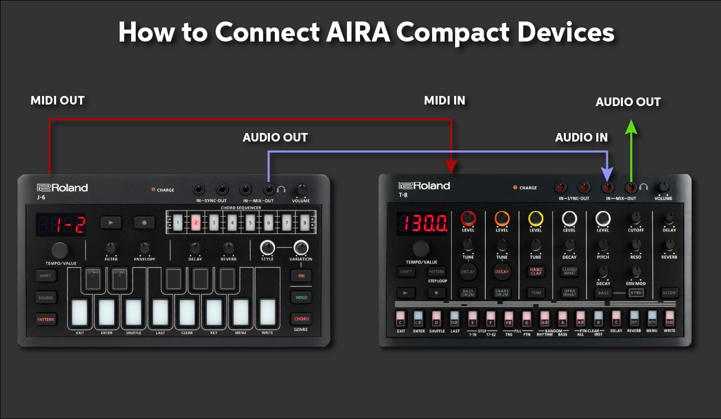 ligacao-midi-entre-modulos-aira-compact_66e00352213dc.jpg