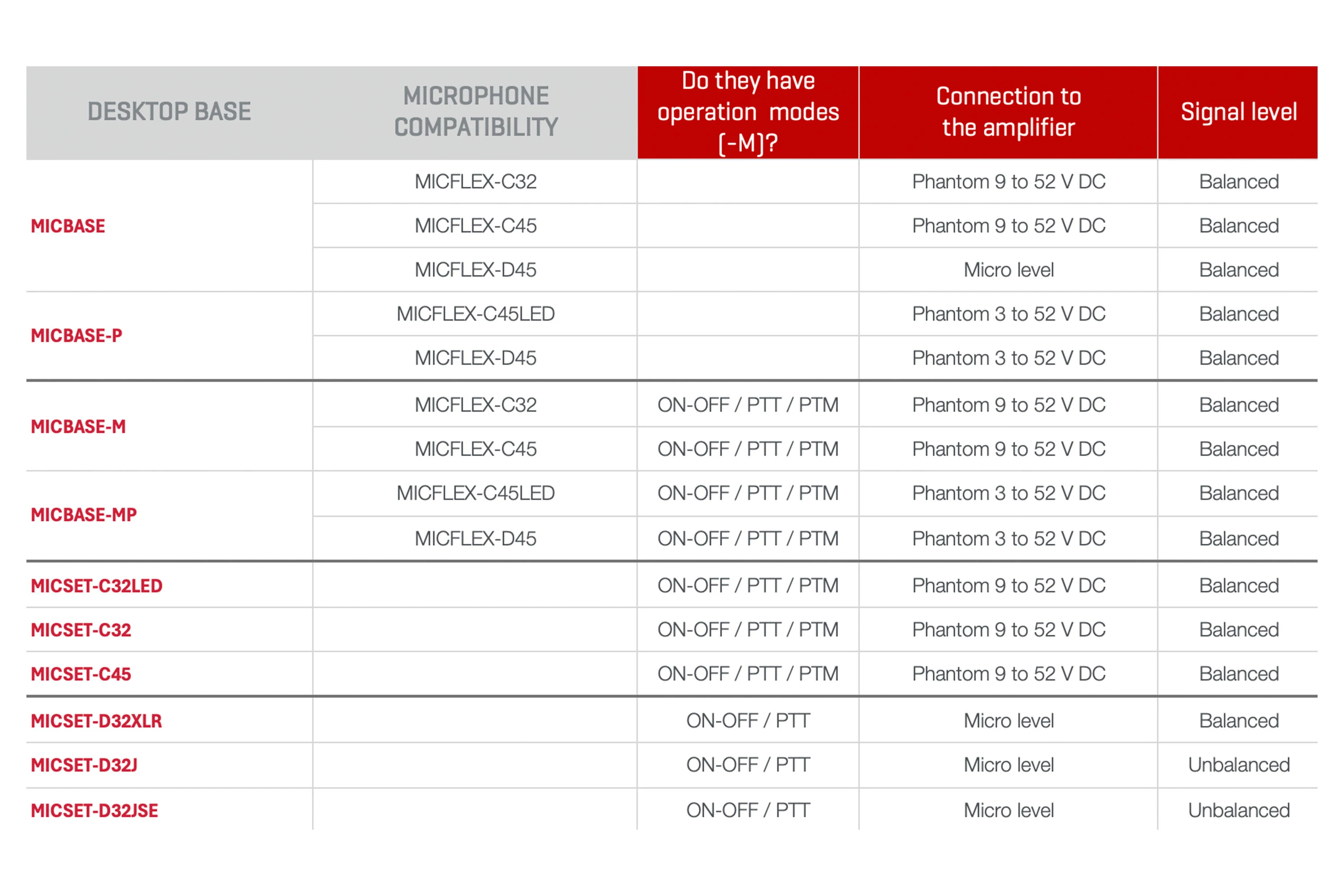 microfone-de-haste-flexivel-de-condensador-micflex-c45led_6a7b260aef62e.jpg