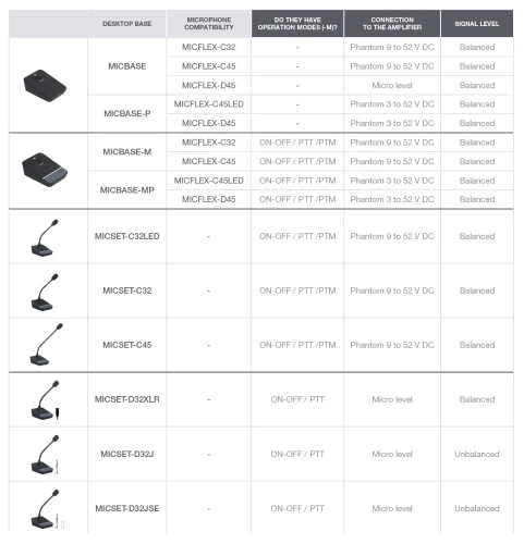microfone-de-mesa-condensador-eletrostatico-cardioide-fonestar-micset-c32_6ab6757dd7608.webp