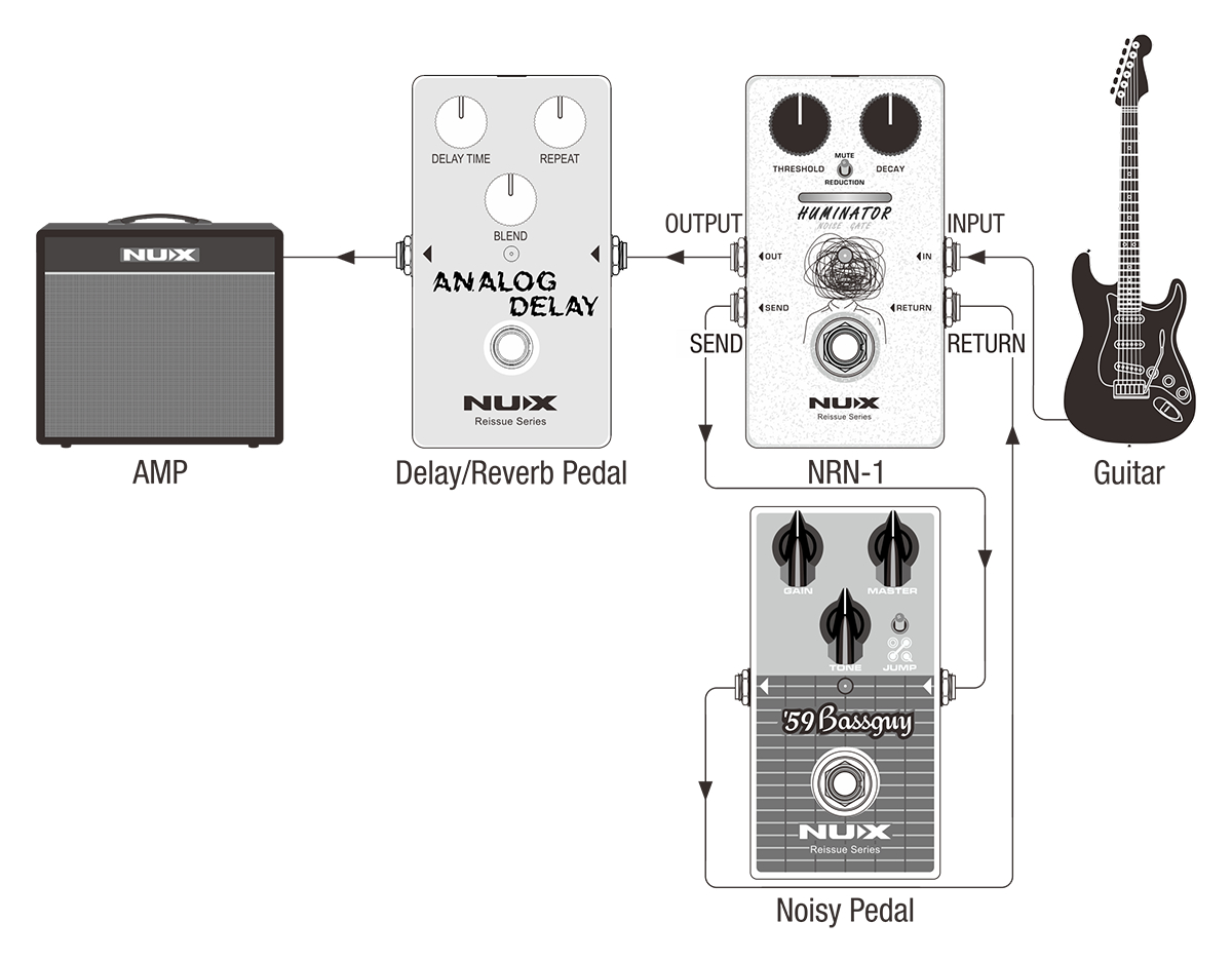 nux-nrn-1-huminator-noise-gate-pedal_69c6a2ef23434.jpg