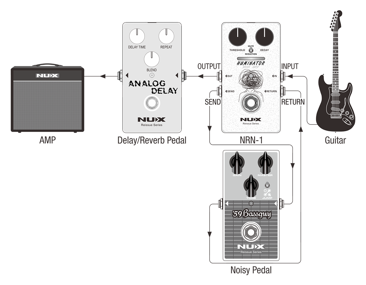 nux-nrn-1-huminator-noise-gate-pedal_69c6a2ef23434.png