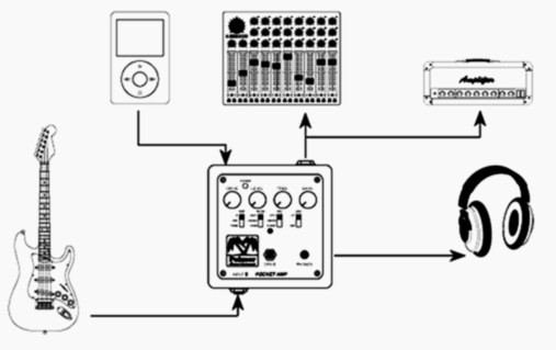 palmer-pocket-amp-mk2_597094d184afe.jpg