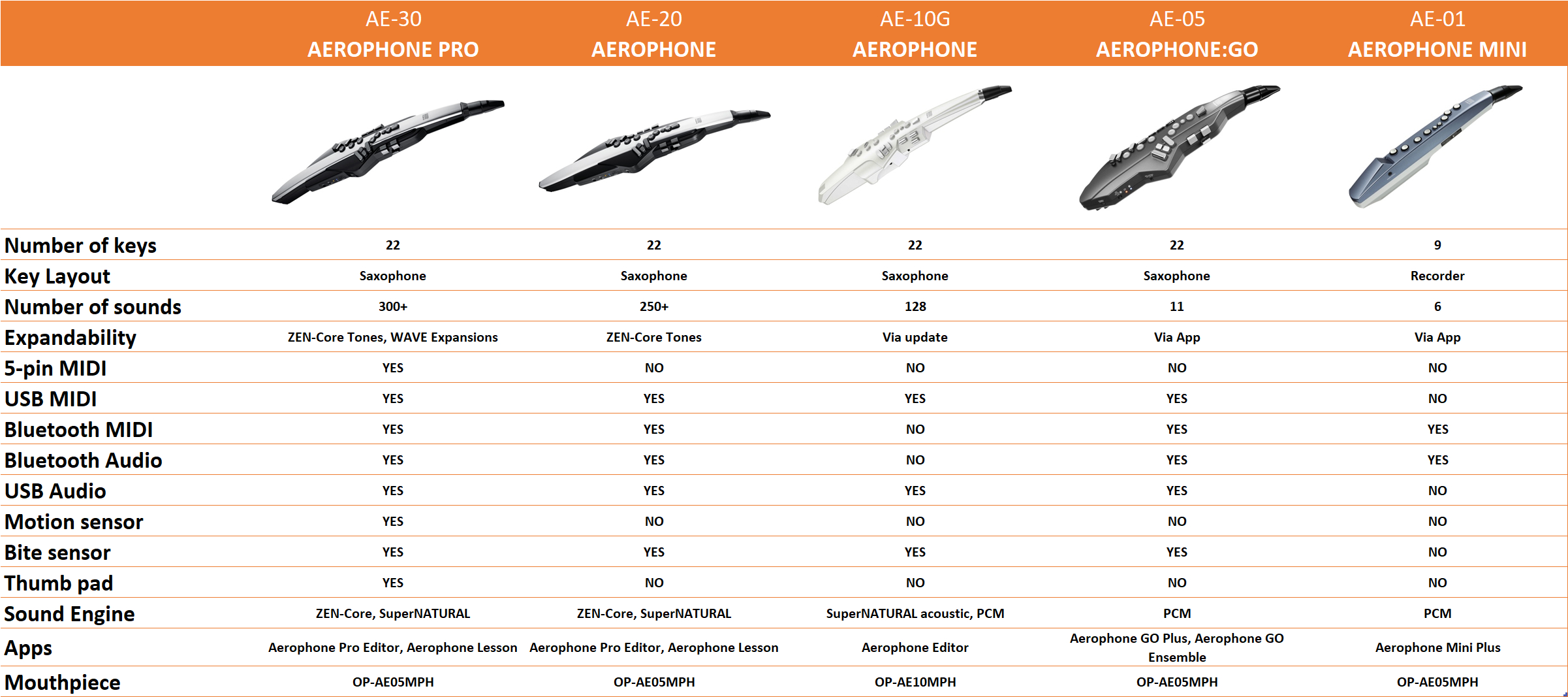 quadro-comparativo-aerophone-roland_636a9cc9a1e6f.jpg