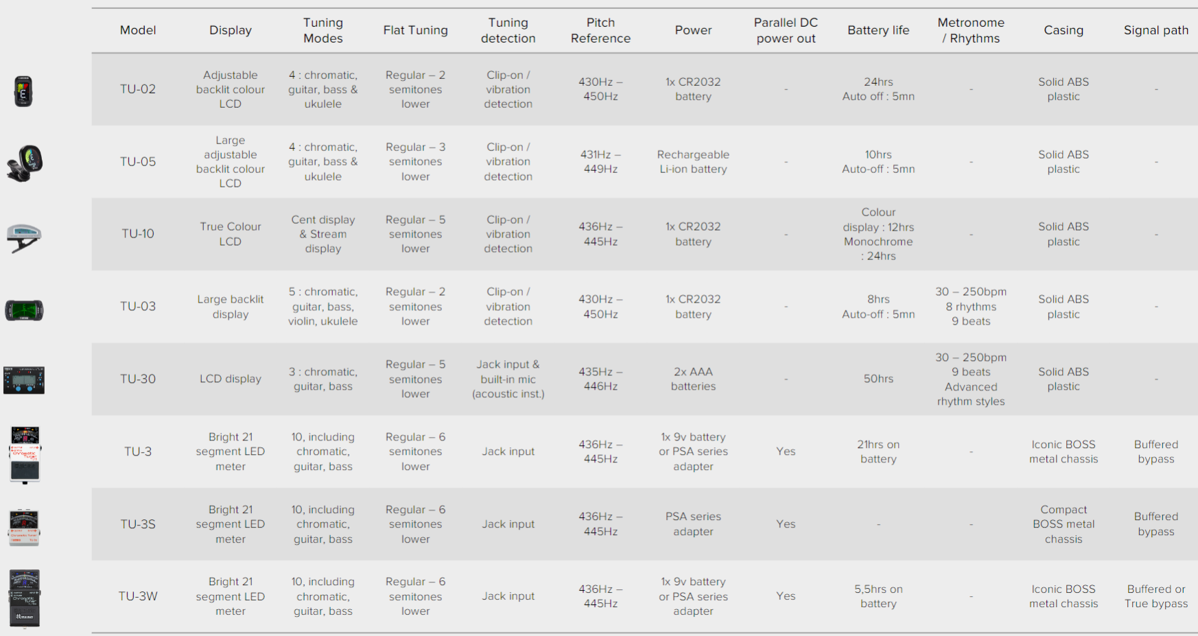 quadro-comparativo-afinadores-boss-tu_61faa4668da32.png