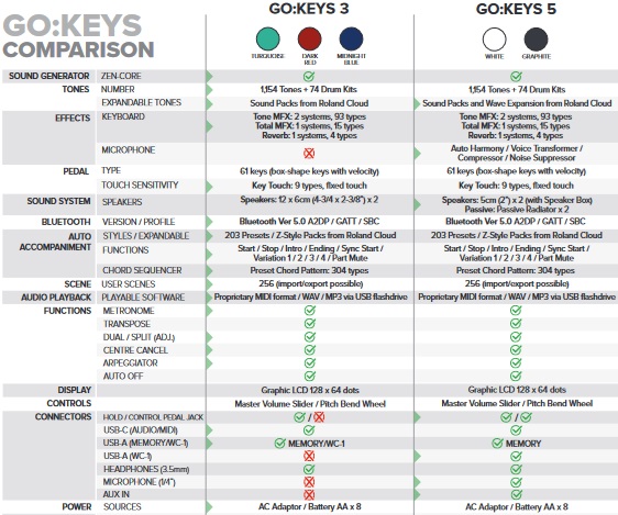 quadro-comparativo-gokeys-5-vs-gokeys-3_66c852bf86d0c.jpg