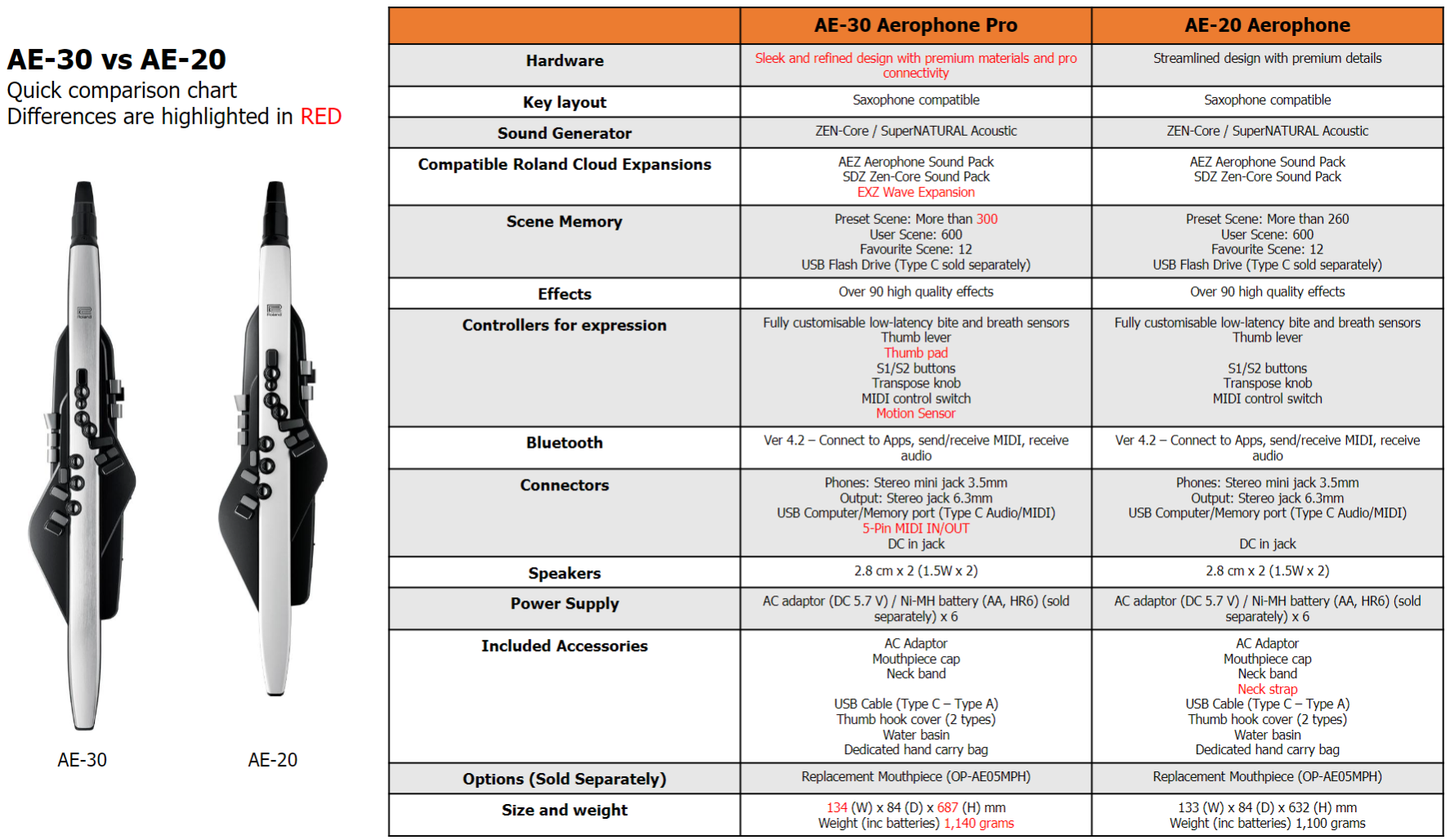 quadro-comparativo-roland-ae-20-e-roland-ae-30_620b84d0d4367.png