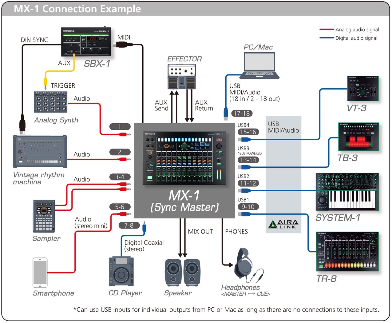roland-mx-1-mix-performer-mesa-mistura-digital-daw-sintetizador-workstation-sampler-monitores-efeitos_6050e3ac38e7f.jpg