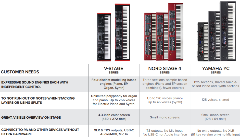 roland-v-stage-88-quadro-comparativo_67cd872c482cf.png